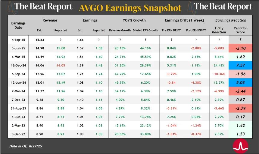 AVGO Earnings Snapshot (08.31.2025)