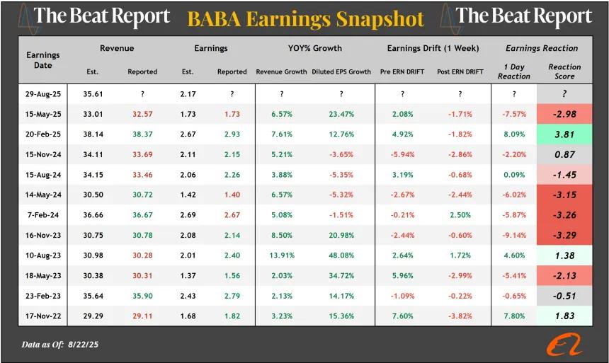 BABA Earnings Snapshot (08.24.2025)
