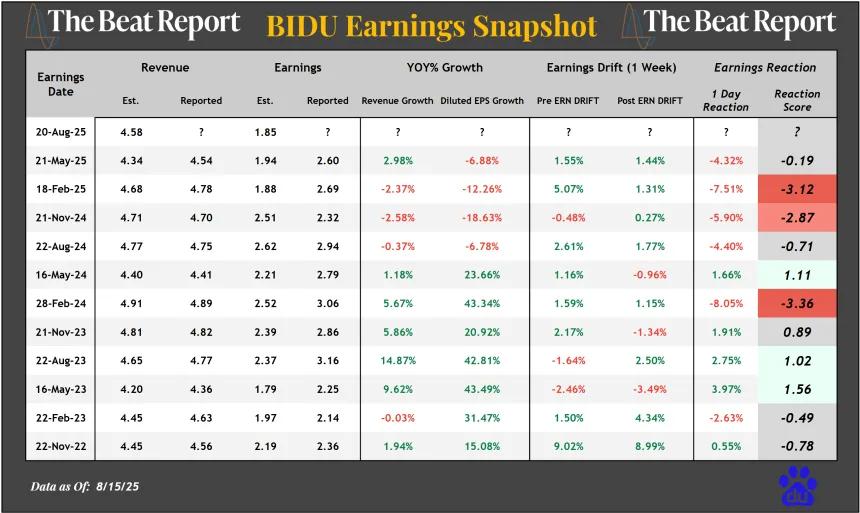 BIDU Earnings Snapshot (08.17.2025)