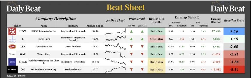 Beat Sheet (08.05.2025)