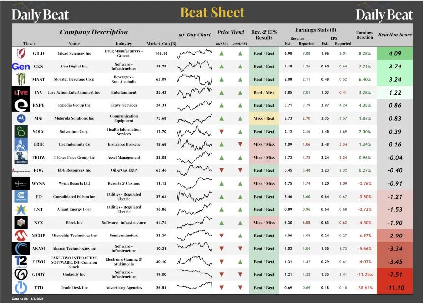 Beat Sheet (08.11.2025)