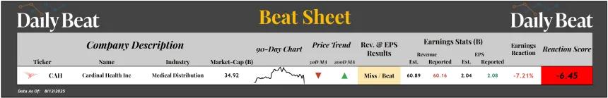 Beat Sheet (08.13.2025)