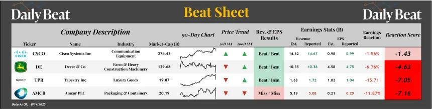 Beat Sheet (08.15.2025)