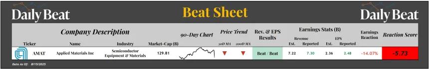 Beat Sheet (08.18.2025)