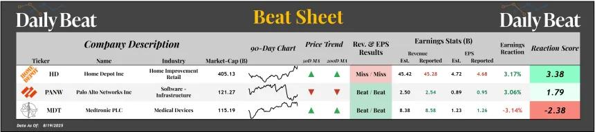Beat Sheet (08.20.2025)