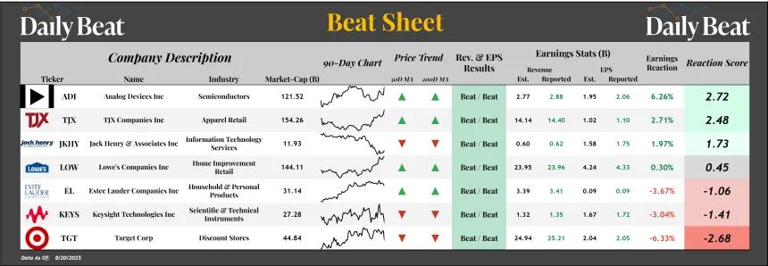 Beat Sheet (08.21.2025)