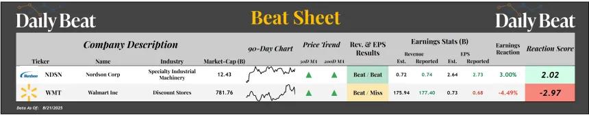 Beat Sheet (08.22.2025)