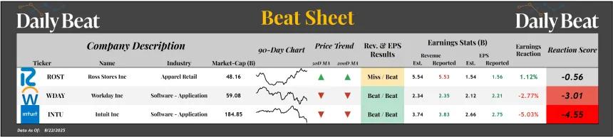 Beat Sheet (08.25.2025)