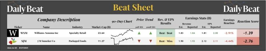 Beat Sheet (08.28.2025)