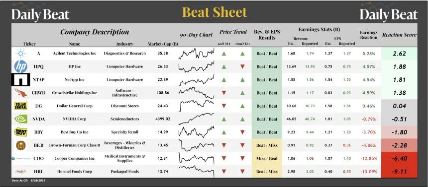Beat Sheet (08.29.2025)