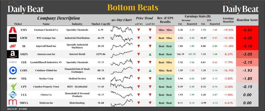Bottom Beats Sheet (08.04.2025)
