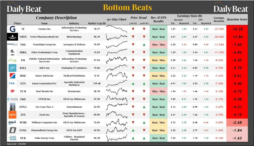 Bottom Beats Sheet (08.06.2025)