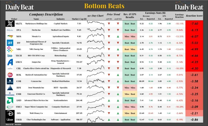 Bottom Beats Sheet (08.07.2025)