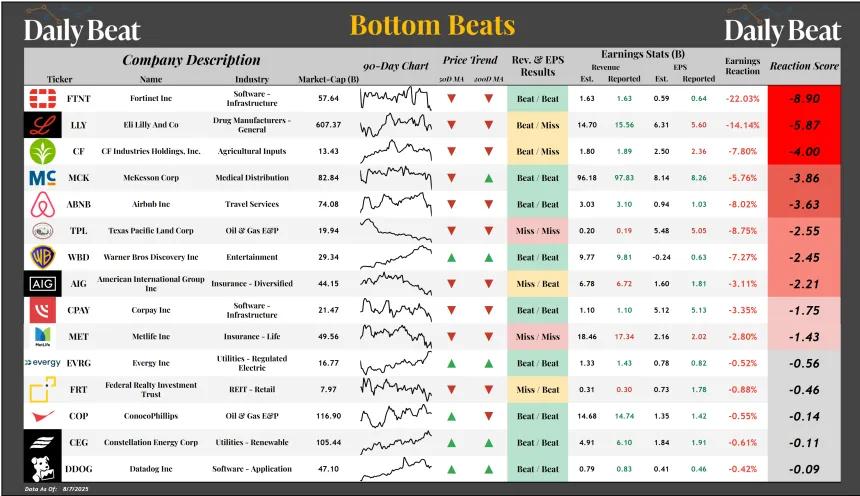 Bottom Beats Sheet (08.08.2025)