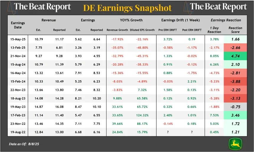 DE Earnings Snapshot (08.10.2025)
