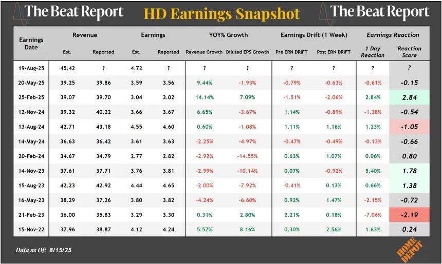 HD Earnings Snapshot (08.17.2025)