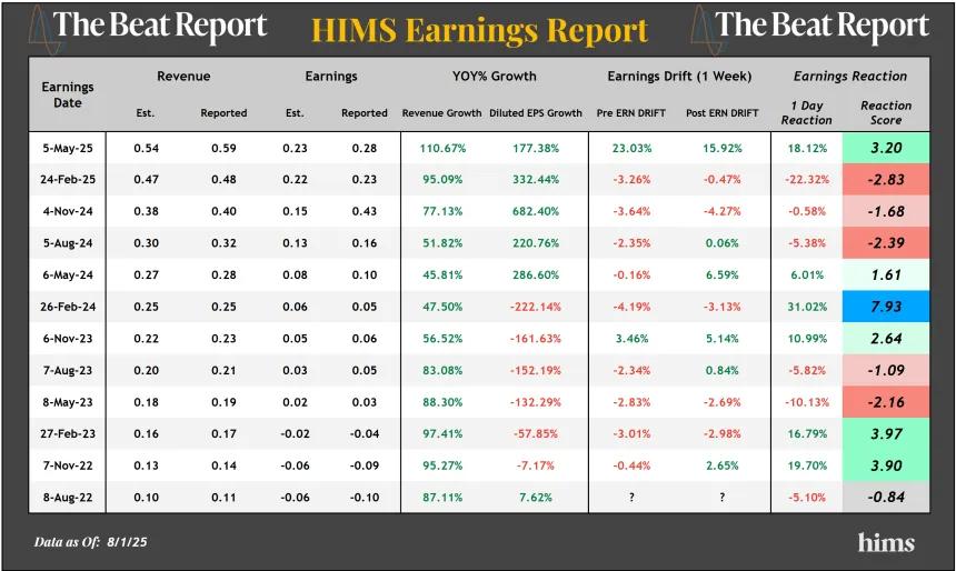 HIMS Earnings Report Visual (08.03.2025)