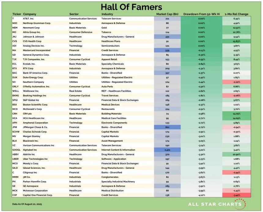 HOF US Table 08222025.png