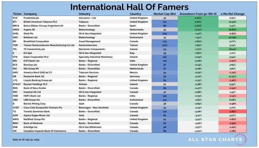 Intl HOF 08012025.png