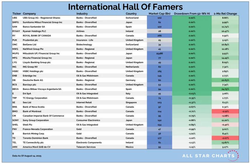 Intl HOF Table 08152025.png