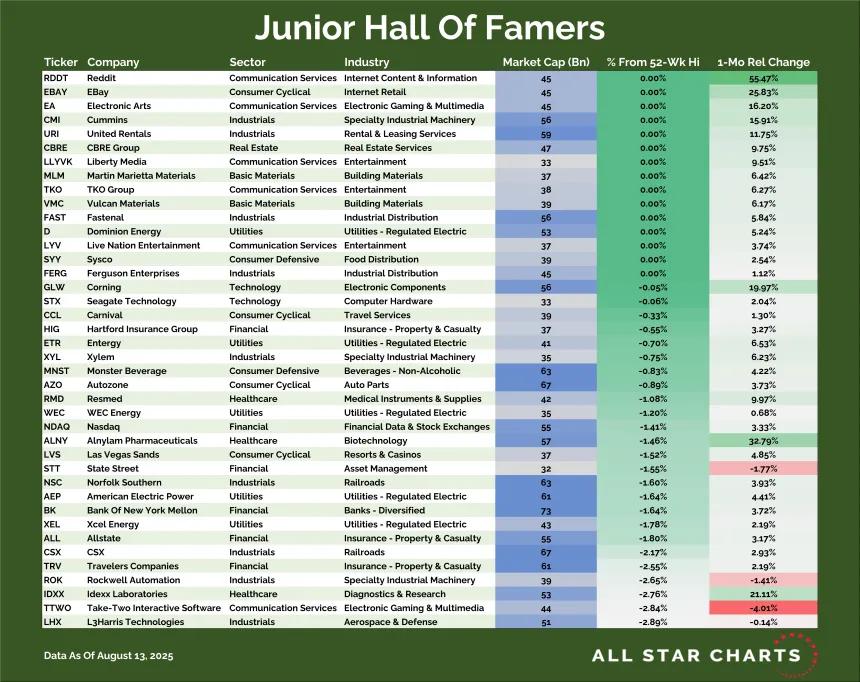 JR HOF Table (08.14.2025)
