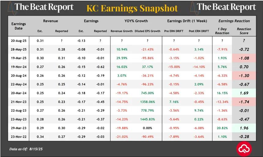 KC Earnings Snapshot (08.17.2025)