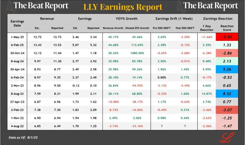 LLY Earnings Report Visual (08.03.2025)