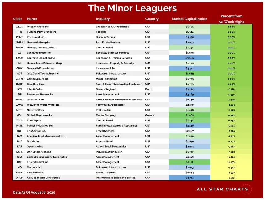 ML Table 08112025.png