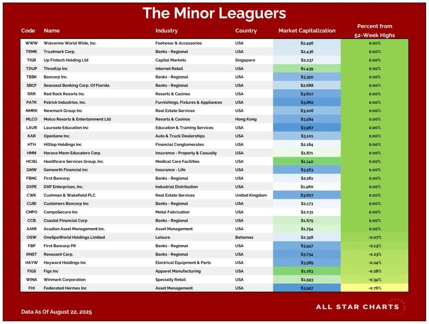 ML Table 08252025.png