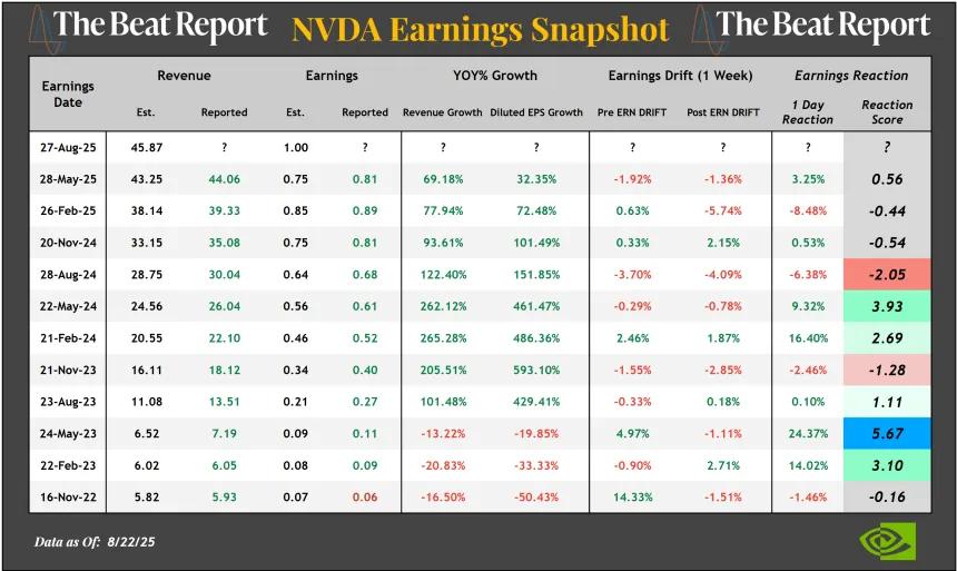 NVDA Earnings Snapshot (08.24.2025)