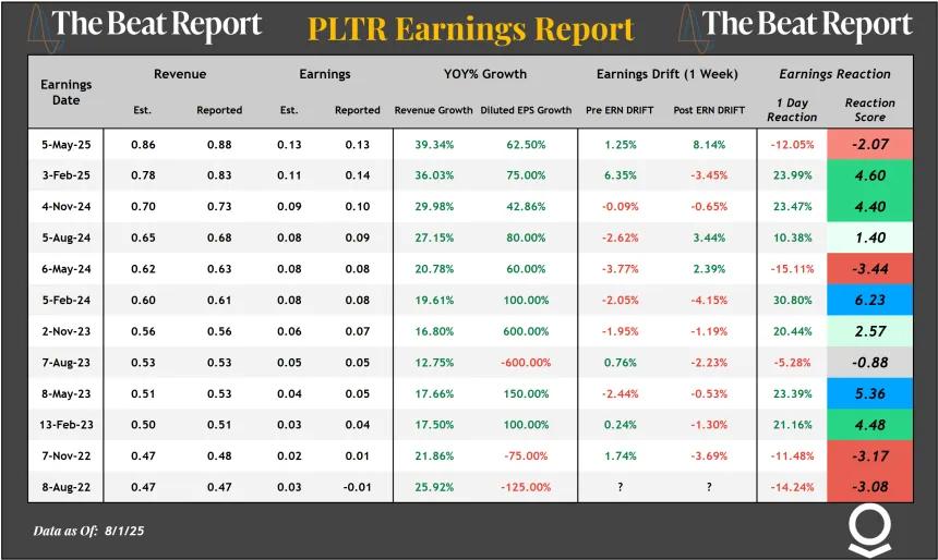 PLTR Earnings Report Visual (08.03.2025)