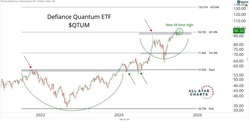 QTUM