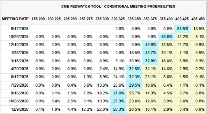 Rate probabilities 