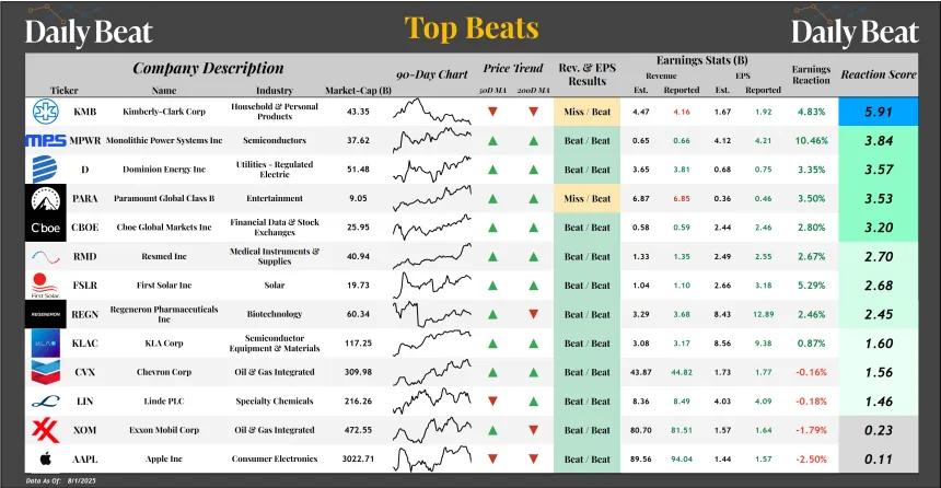 Top Beats Sheet (08.04.2025)