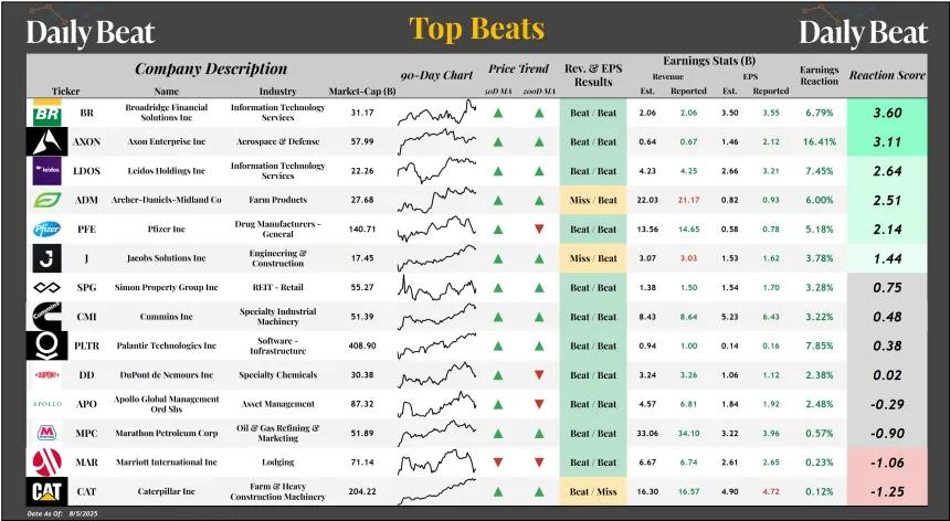 Top Beats Sheet (08.06.2025)