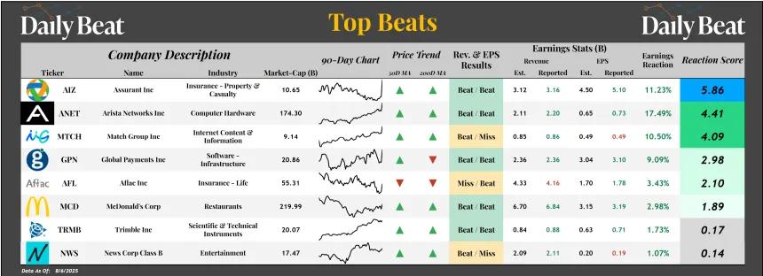 Top Beats Sheet (08.07.2025)