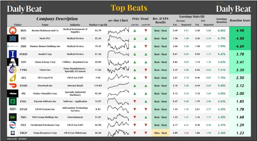 Top Beats Sheet (08.08.2025)