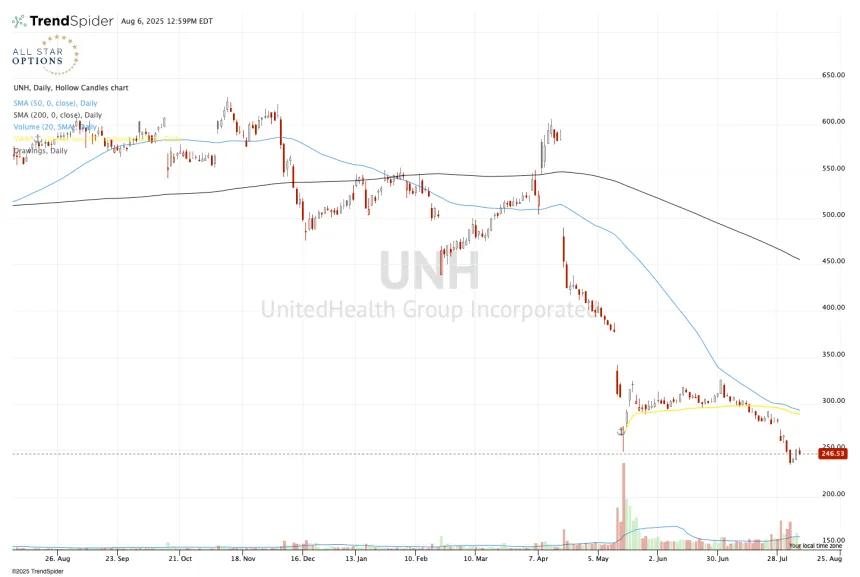 unh