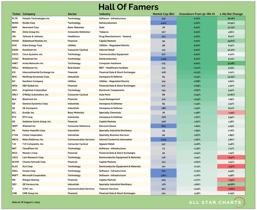 US HOF Table 08082025.png