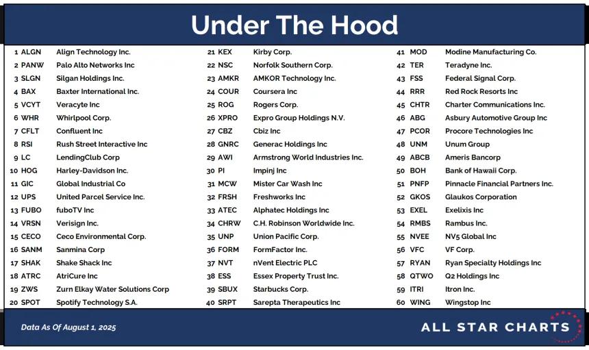UTH Table 08042025.png