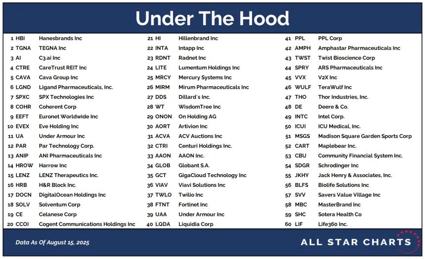UTH Table 08182025.png
