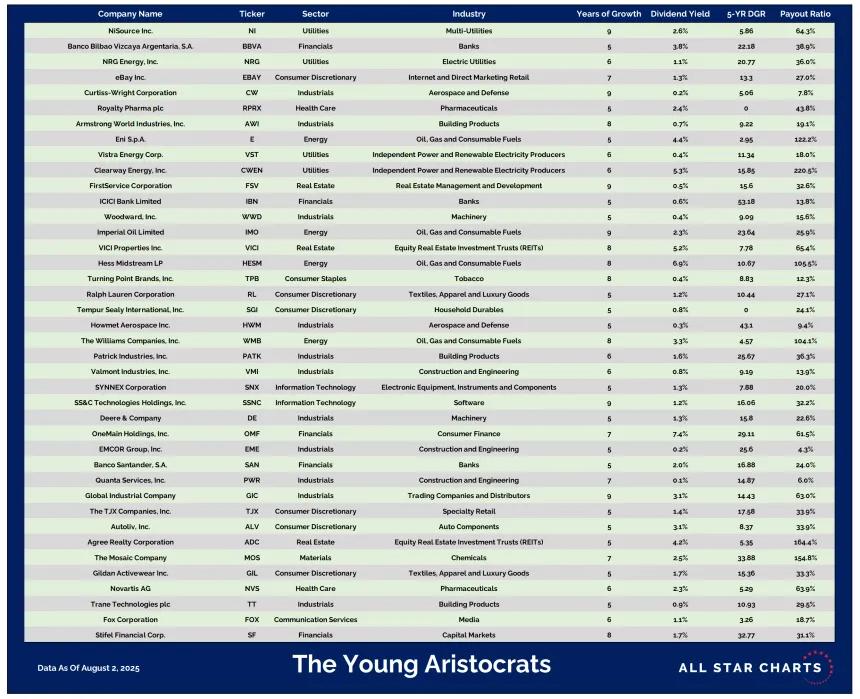 YA Table 08022025.png