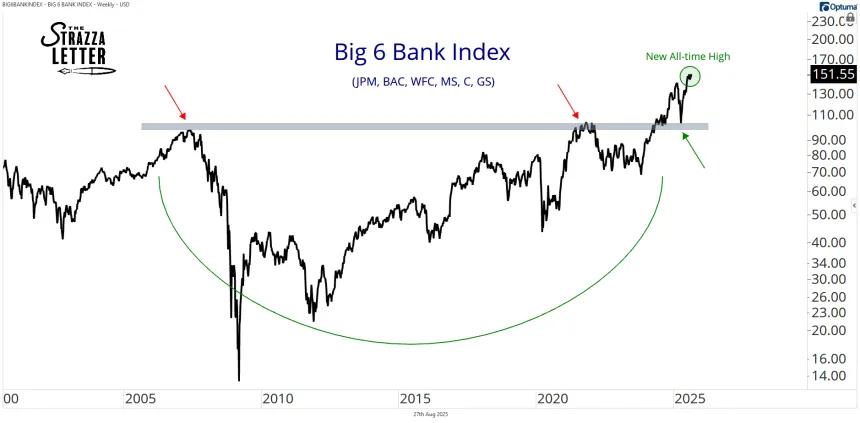 big six bank