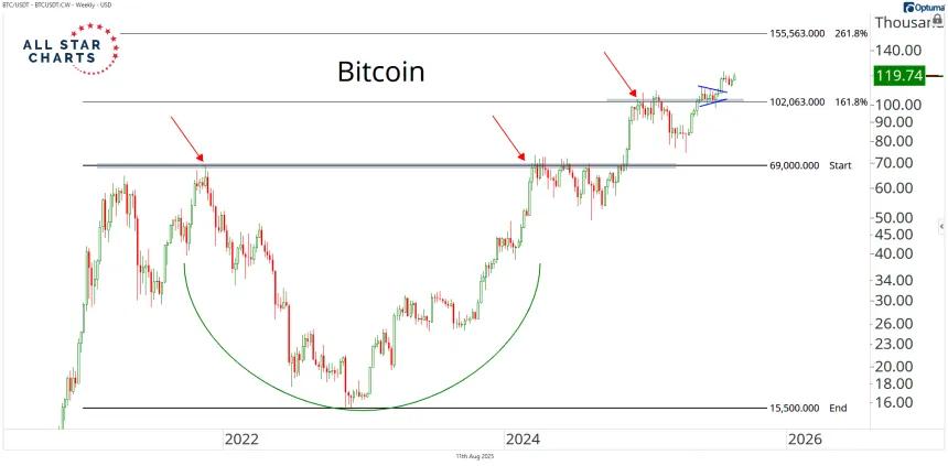 btc 