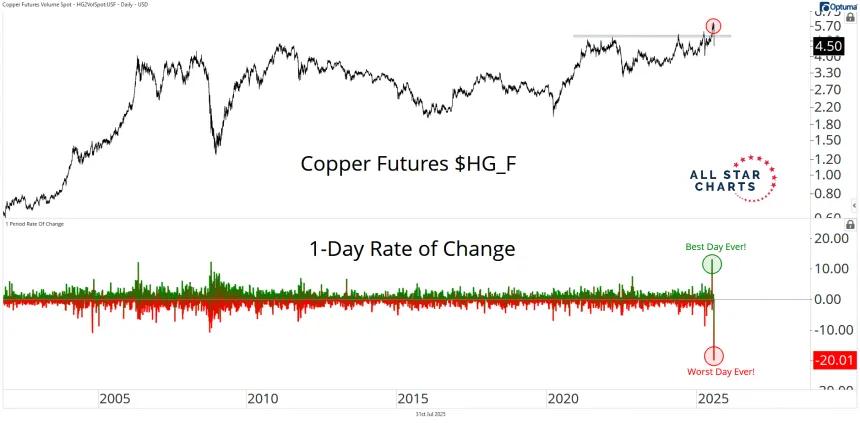 copper 