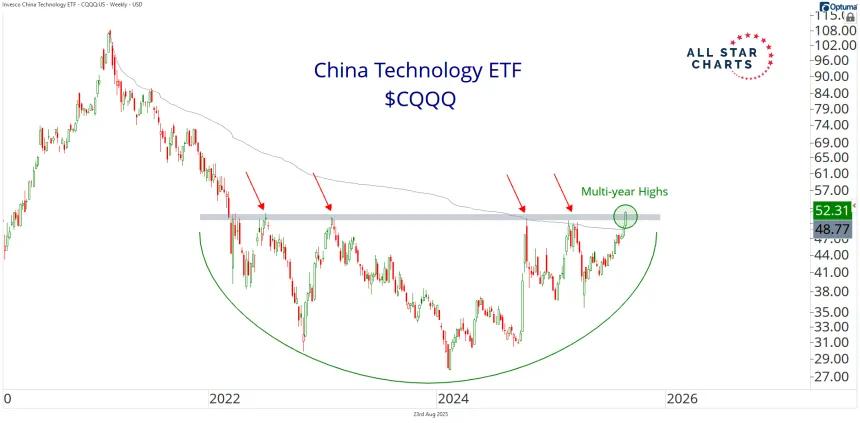 cqqq