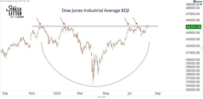dji 