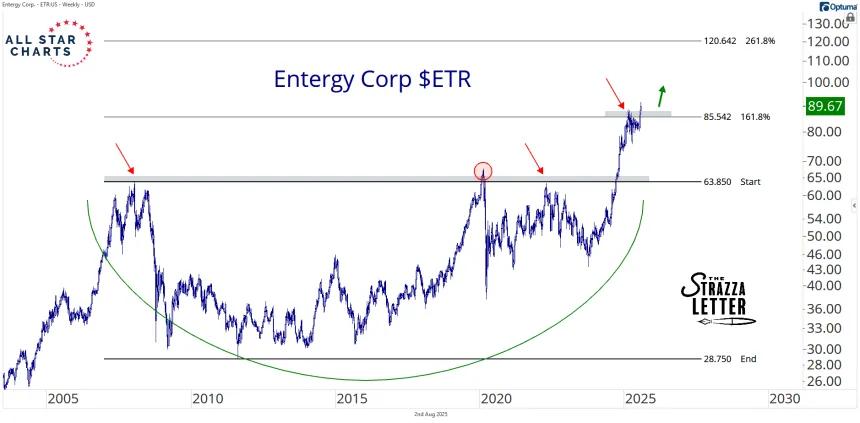 etr 