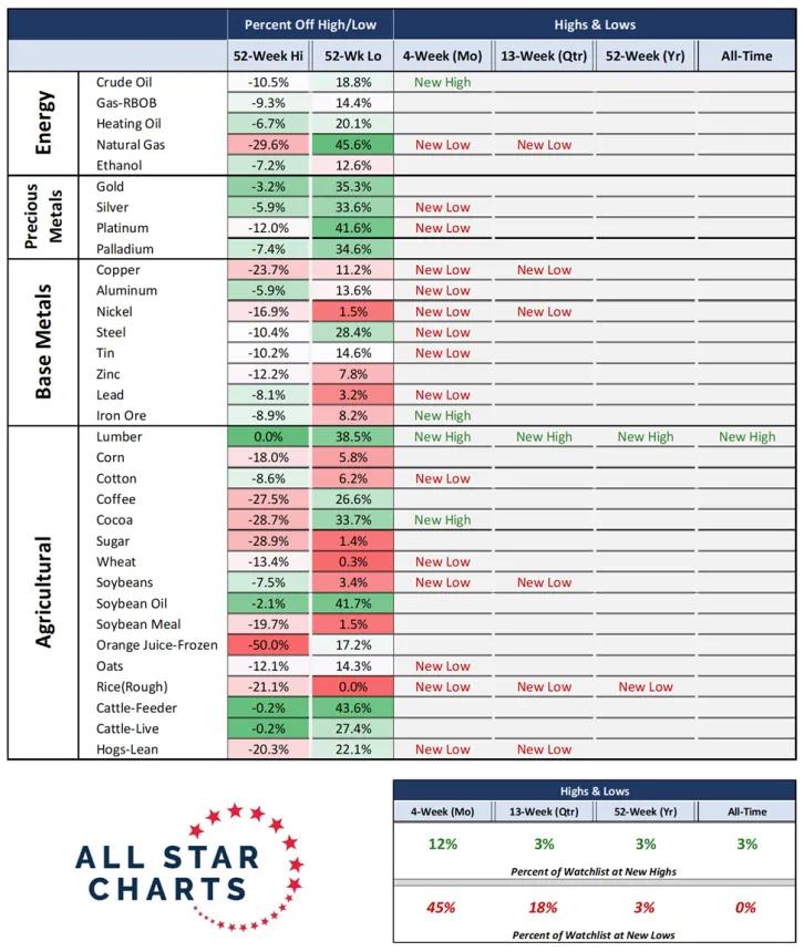 ASC New Highs / Lows Table (08.02.2025)