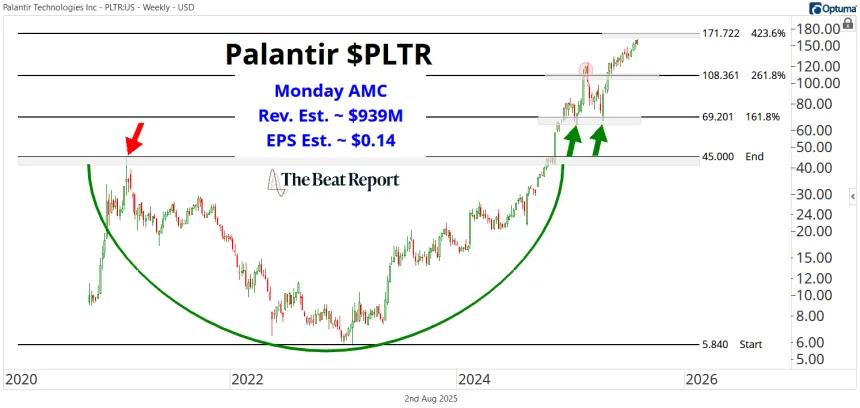 PLTR Chart (08.03.2025)